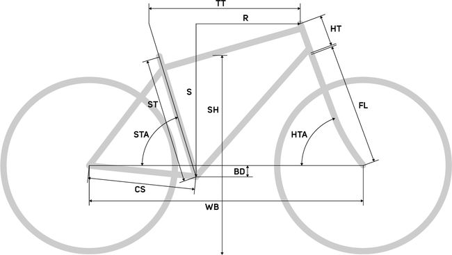 Bike Frame Geometry Image
